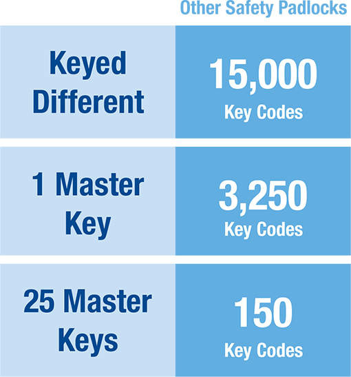 SafekeyComparison1