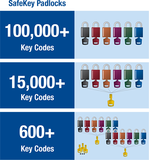 SafekeyComparison2
