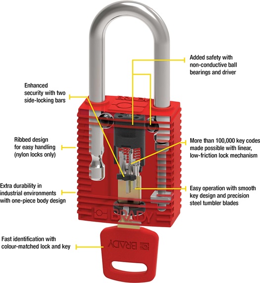 SafekeyPadlocksInfo