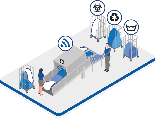 Endüstriyel Çamaşırhane İçin Çözümler